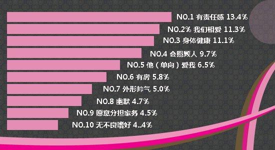 女性择偶的标准背后的真相