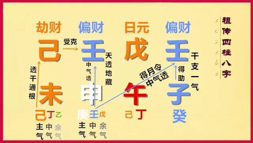 劫财在月令大富
