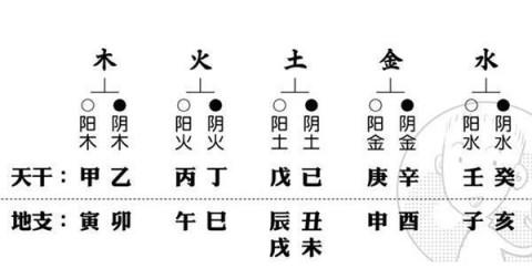 莱阳算命最准的在哪_八字算命和八卦测事的主要区别