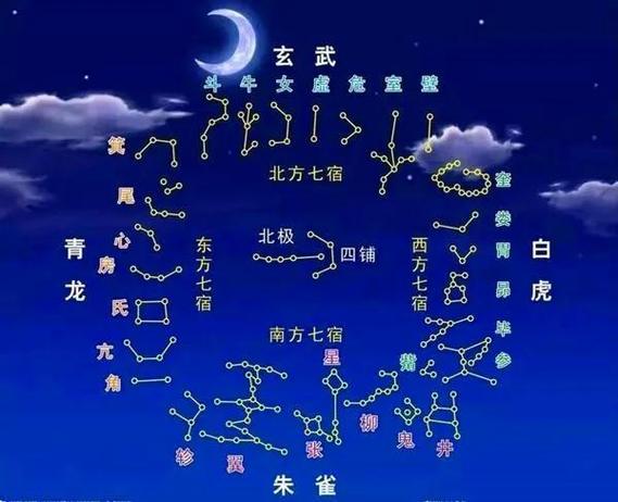 中国自己的12星座