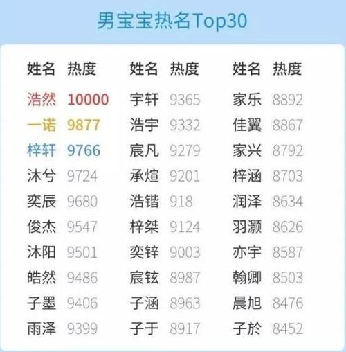 班姓男孩名字库