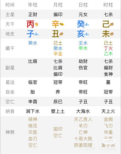 八字有禄的富贵等级