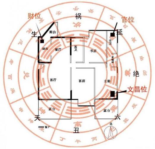 房屋怎样催旺财运风水
