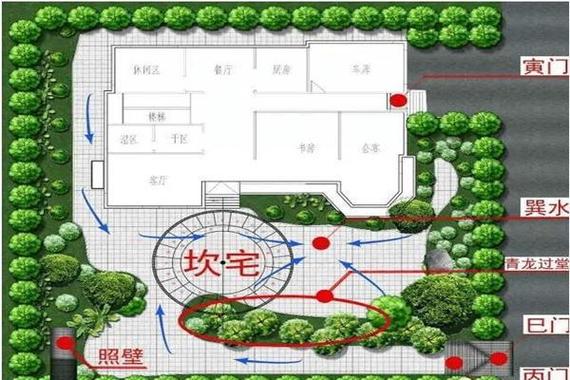 院子风水怎样布局才聚财?院子种什么树最好