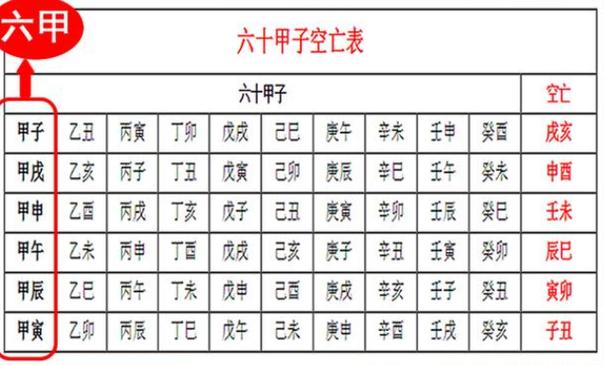 六十甲子每年生人纳音命理