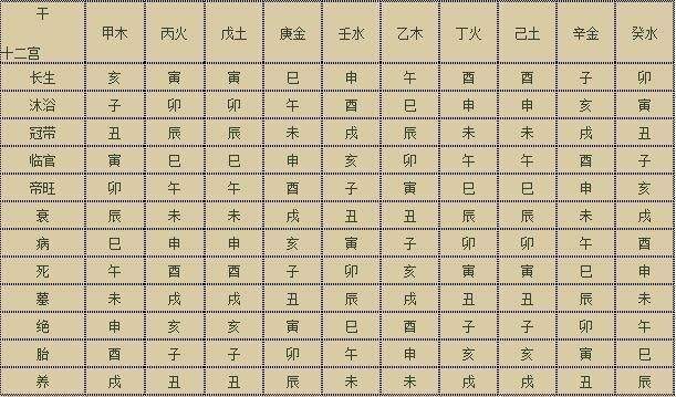 生辰八字算命:十天干女孩的爱情观