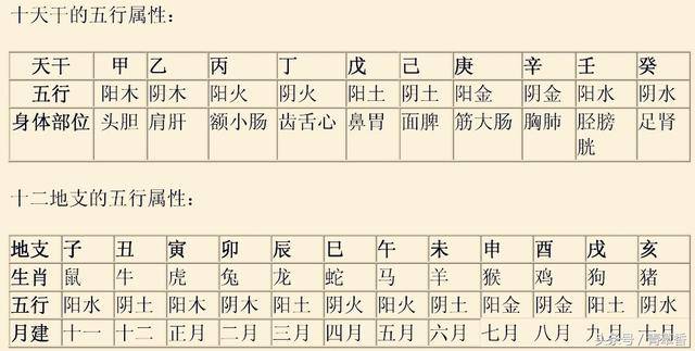 四柱八字排盘详解:四柱八字中的相生相克你知道吗?