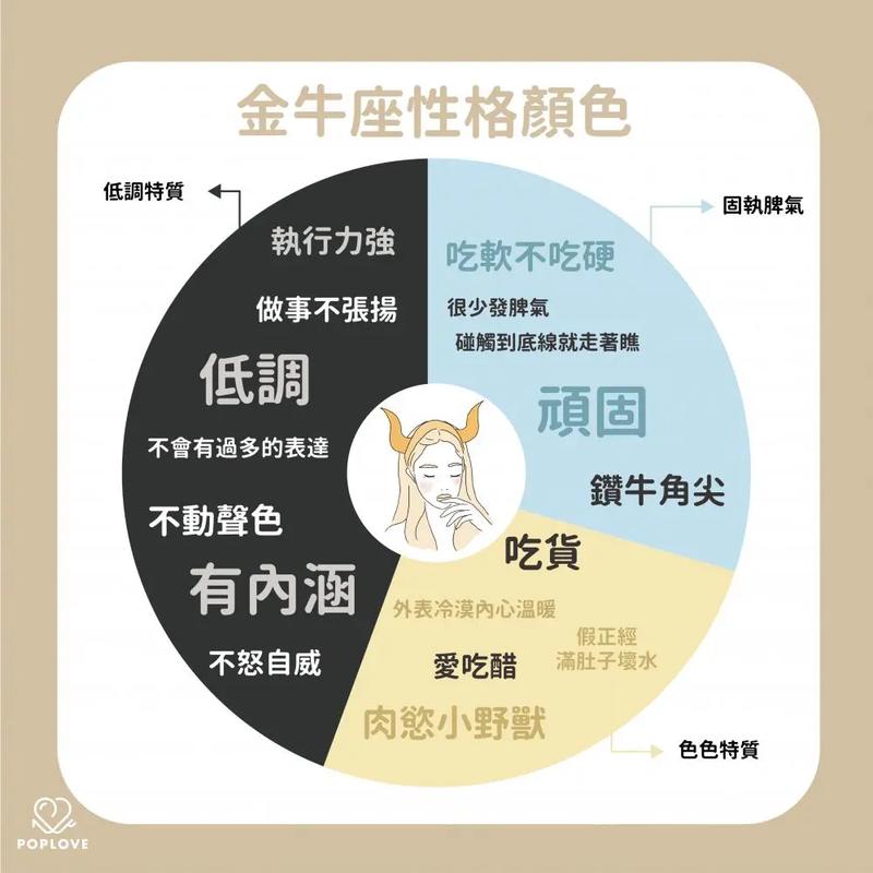 金牛座和白羊座女生性格特点