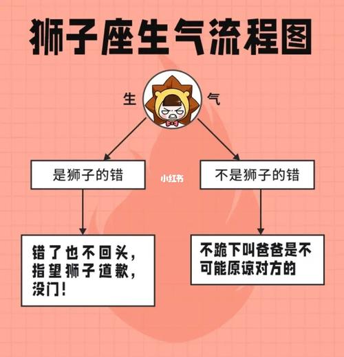 狮子座和这个星座在一起的时候,想生气都生不起来