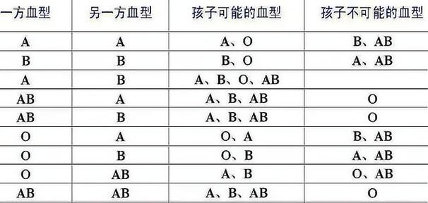 四大血型父亲谁最有爱