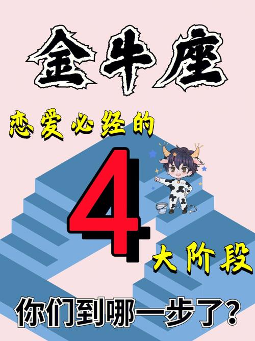 属鸡白羊座和属狗金牛座解析爱情之路完整版