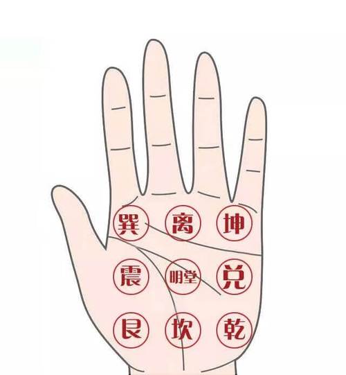 坤位纯阴 代表什么 放什么好