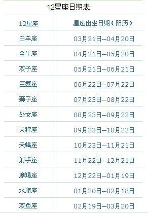 1987年农历6月出生是什么星座
