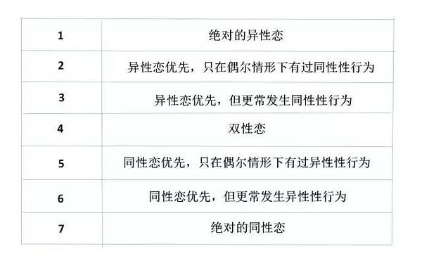 测试你有多少“同性恋”倾向