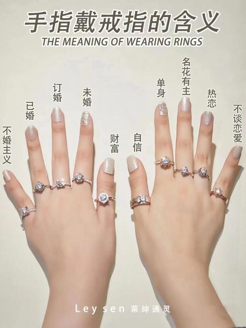 女士婚戒应该戴哪只手