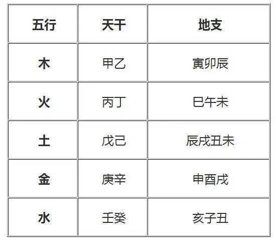 怎么算自己的生辰八字