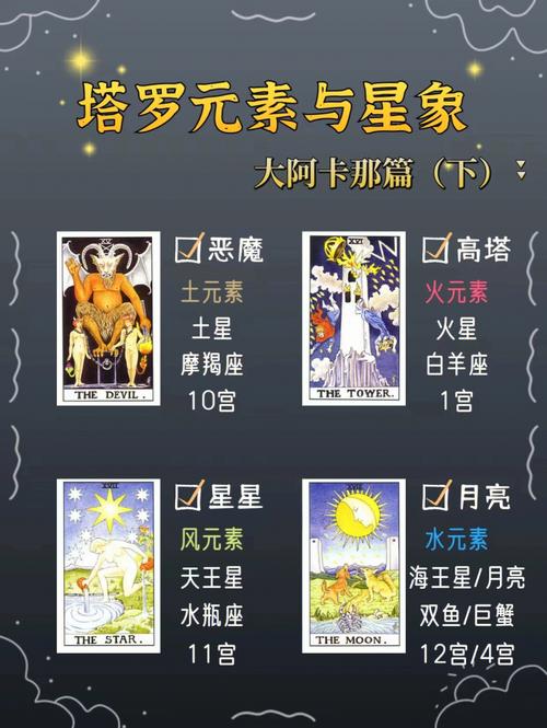 两个主宰行星星座