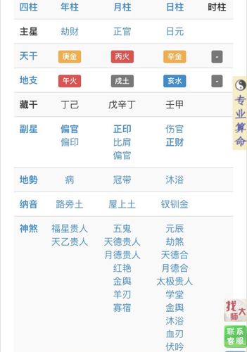 如何通过八字看未来老公的特征