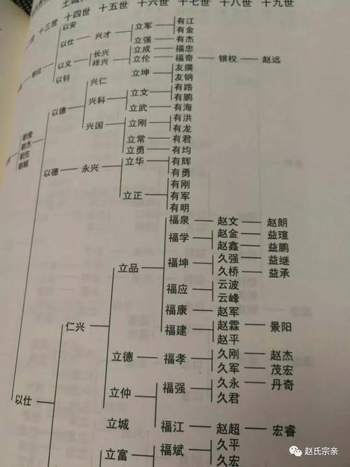赵氏家谱32个字辈