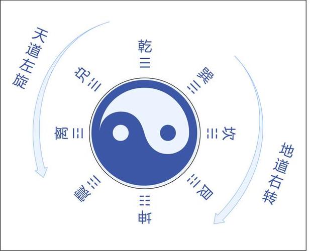 风水学解说:先天八卦如何反映天道