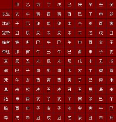 根据周易推算八字算命的简单方法