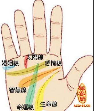 梦见看手相周公解梦，梦见看手相是什么意思？