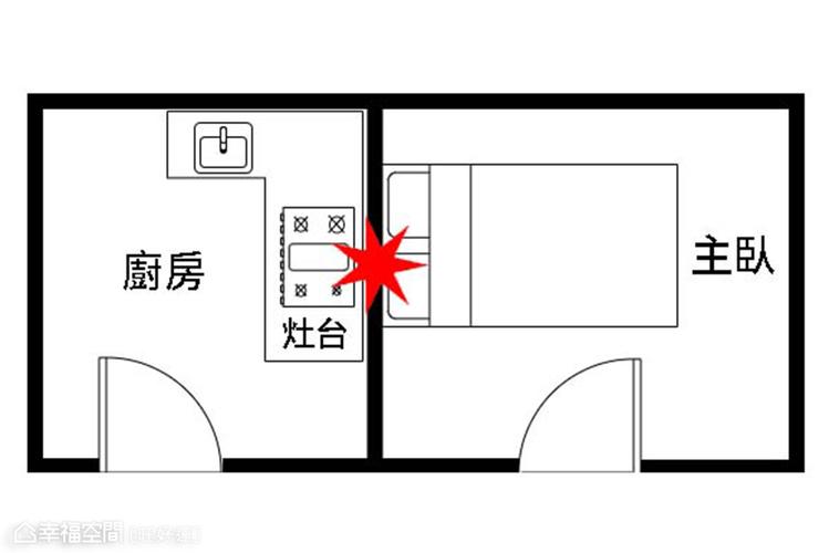 为什么说床头不能紧靠炉灶