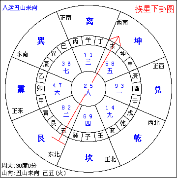 八运丑山未向真的是旺宅吗