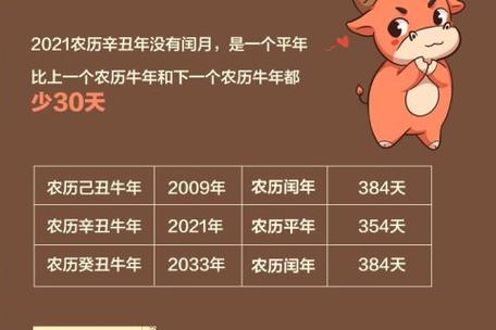 夏季牛宝宝几点出生好,忌什么属相父母