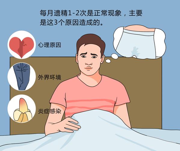 男生梦遗是梦到什么了