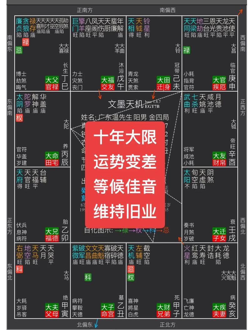 这是一个有大财的铃贪格吗?紫微斗数案例分析