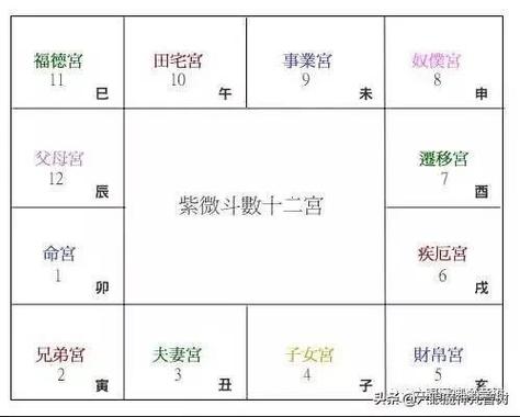破军入子女宫的人性格命运如何?
