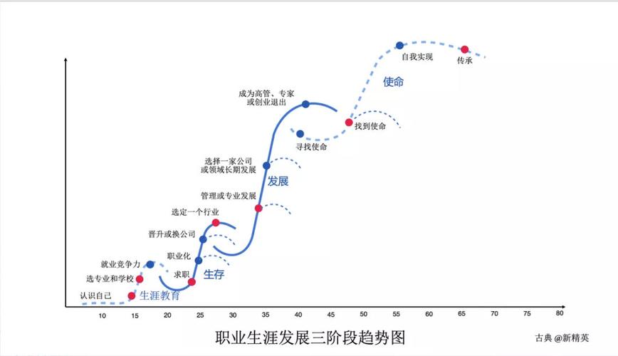职业生涯中的风水危机