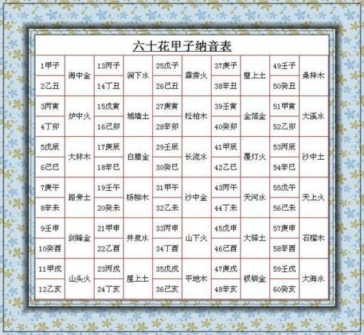 六十甲子年出生论命