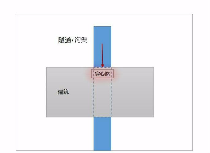 顶心煞和穿心煞怎么化解