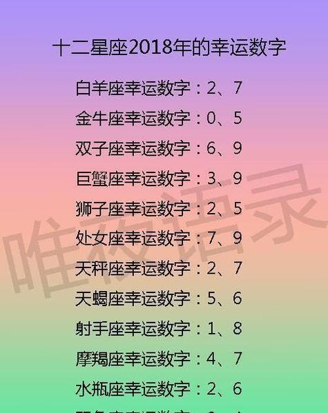 这几大星座的幸运数字与颜色