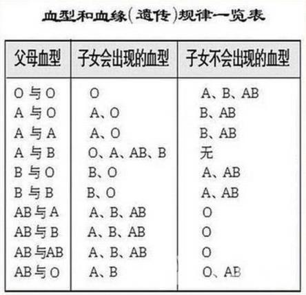 b型血为什么是万能血