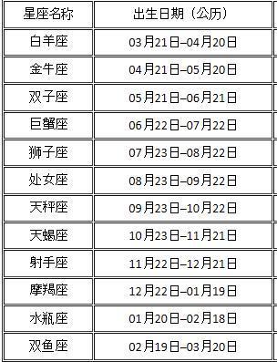 1996年八月初五是什么星座