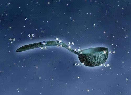 梦见北斗星 梦见北斗星是什么意思