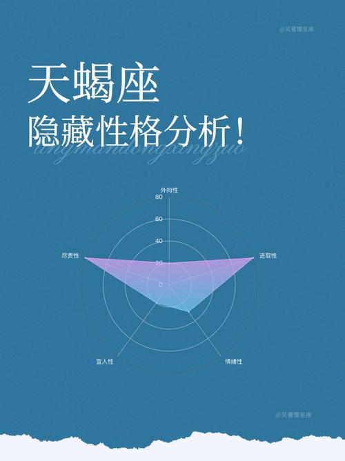 天蝎座性格 天蝎座的隐藏性格你知道吗?