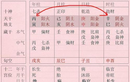 八字食神分析你命中的富贵运