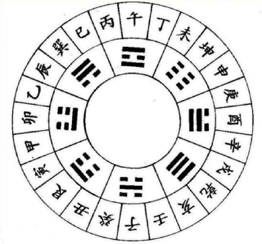 易卦运用