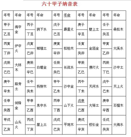 平地木命五行缺什么怎么查