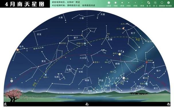 到底是左青龙还是东青龙