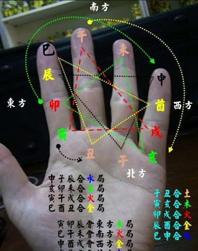 如何用八字测子女吉凶祸福?