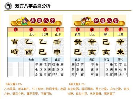 八字命理记事之:容易早婚八字特征