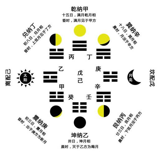 地支循藏与五行分布