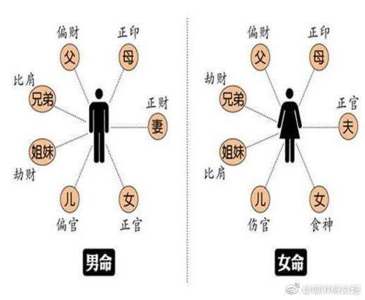 财官相生女命特点