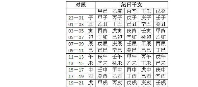 几月出生的土命人福气多?如何查自身的五行