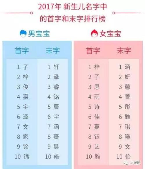 带家字的宝宝名